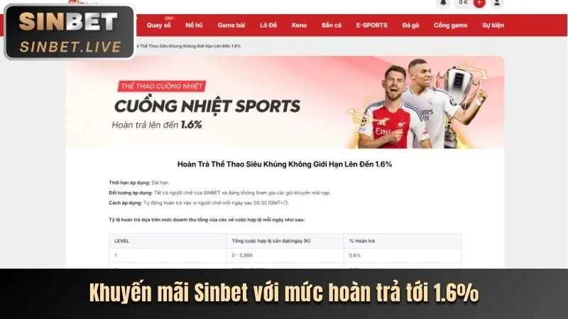 Thưởng nạp lại hàng ngày bl55